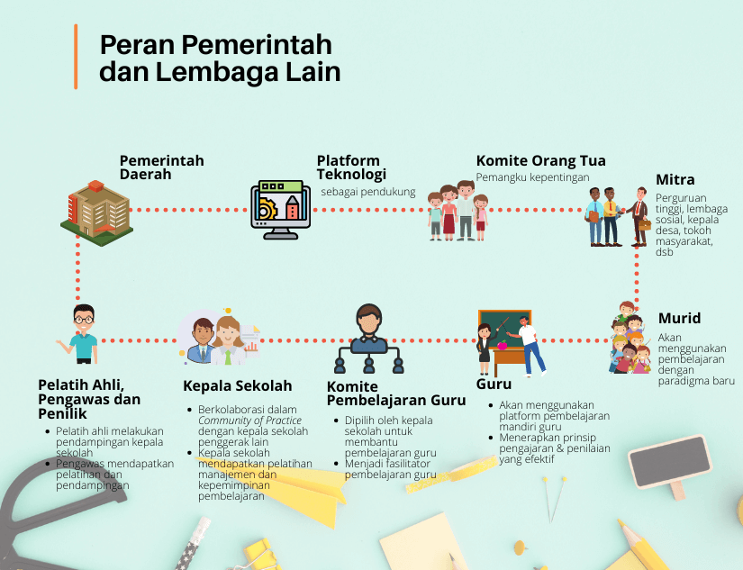 Programsekolahpenggerak | Program Sekolah Penggerak